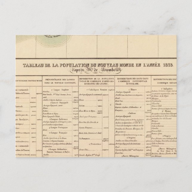 Mississipi-Fluss 61 Postkarte (Vorderseite)