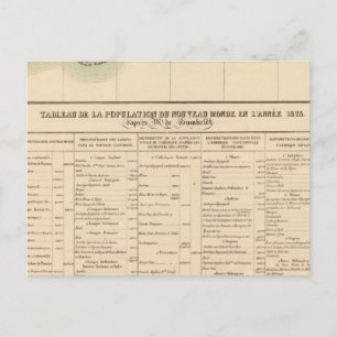 Mississipi-Fluss 61 Postkarte