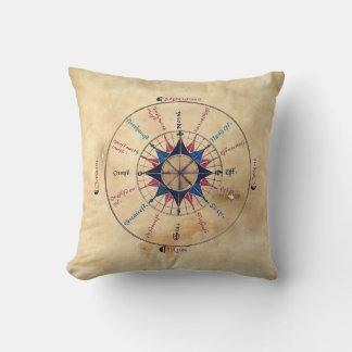 Mittelalterliche Astronomie Astrologie Alchemy Man Kissen