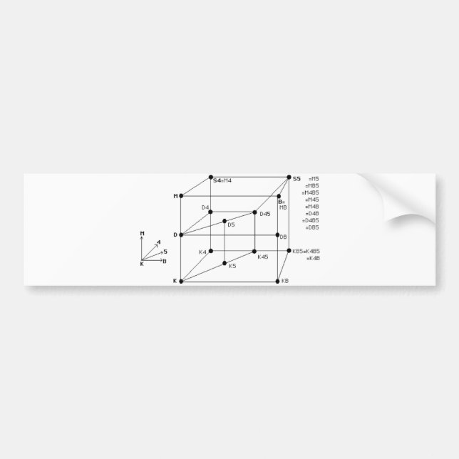 Modale Logik Autoaufkleber (Vorne)