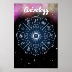 Moderne Astrologie Zodiac Wheel Quote Poster