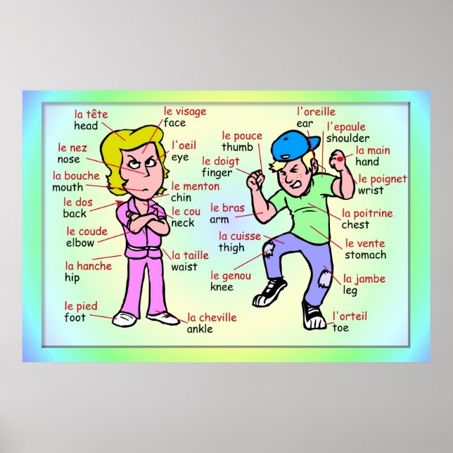 Moderne Sprachen, Französisch, Teile des Körpers Poster (Vorne)