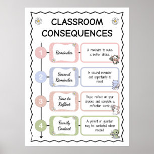 Moderner Klassenraum-Konsequenzen-Leiter-Poster Poster