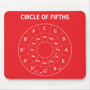Moderner musikalischer Zirkel von Fifths for Music Mousepad