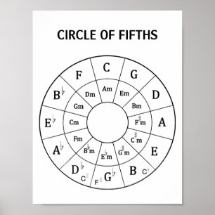 Moderner Musikzirkel für Musikposter Poster