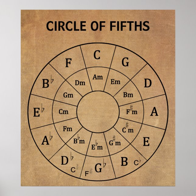 Moderner Vintager Musikzirkel Poster (Vorne)