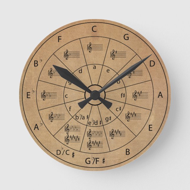 Moderner Vintager Musikzirkel Runde Wanduhr (Vorderseite)