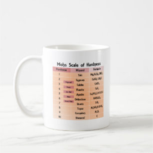 Mohs-Härtegradskala Tasse