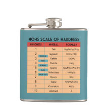 Mohs Skala der Härte - Geologen