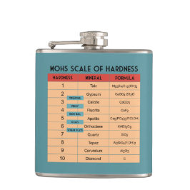 Mohs Skala der Härte - Geologen Flachmann