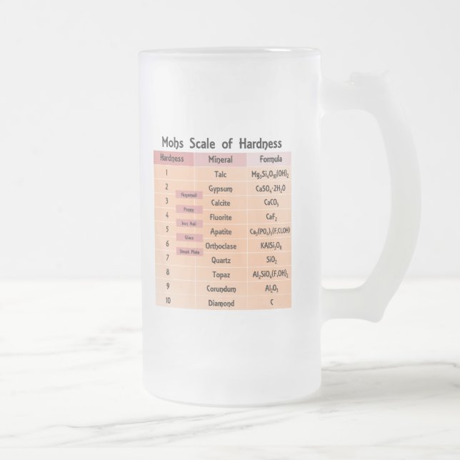 Mohs Skala der Härte Mattglas Bierglas (Rechts)