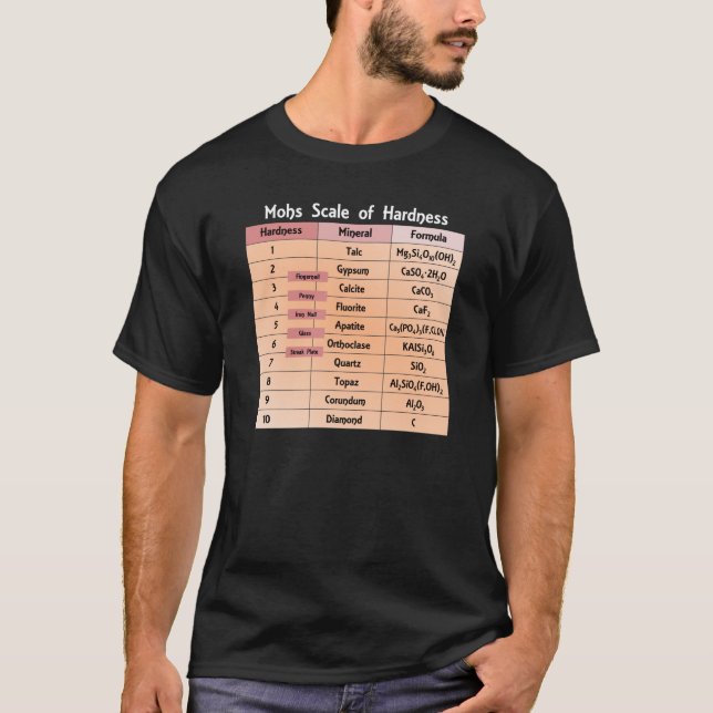Mohs Skala des Härte-Geologie-Labradors T-Shirt (Vorderseite)