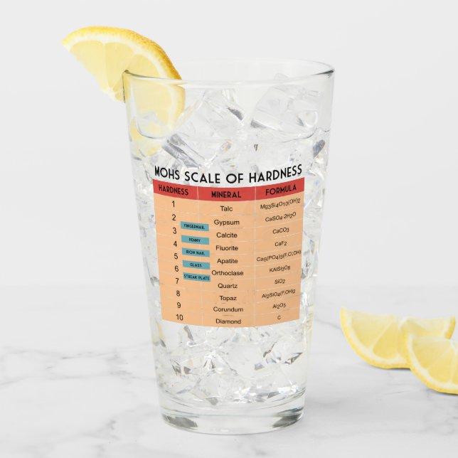 Mohs Skala von Mineralhärte Glas (Vorderseite Ice)