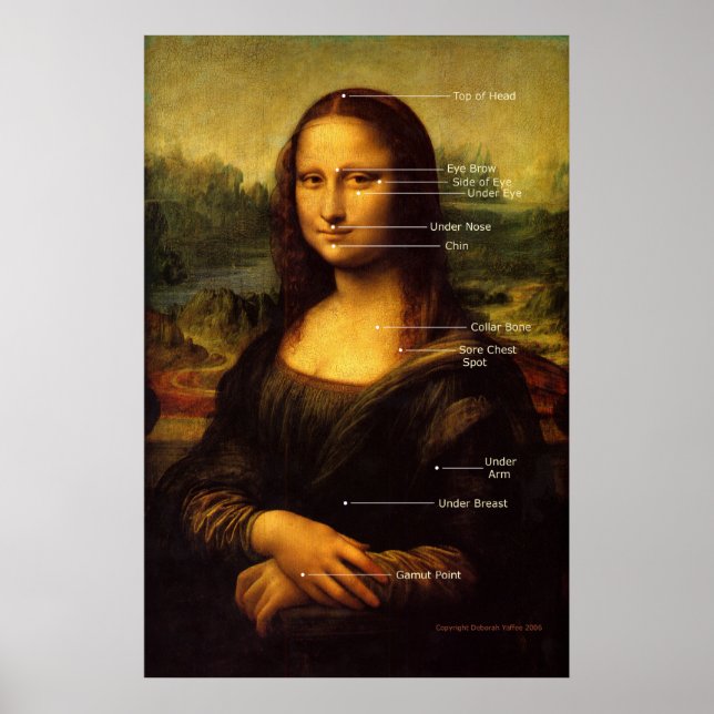 Mona Lisa EFT Punkte Poster (Vorne)