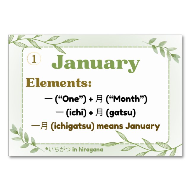 Monate in japanischer Sprache (Flash Cards) Tischnummer (Vorderseite)