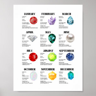 Monatliches Factsheet Poster