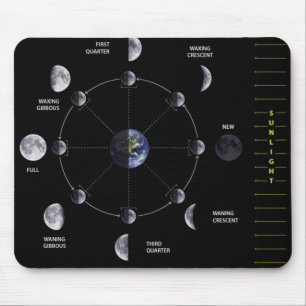 Mond-Phase Mousepad