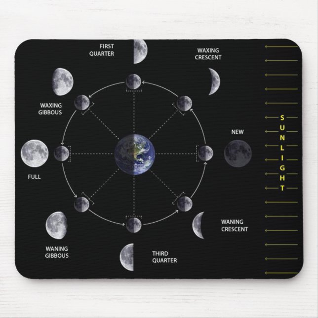 Mond-Phase Mousepad (Vorne)
