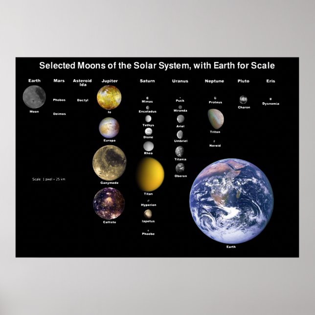 Monde des Sonnensystems skaliert auf die Mondkarte Poster (Vorne)