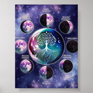 Mondphasen-Diagramm mit Baum des Lebens   Celestia Poster