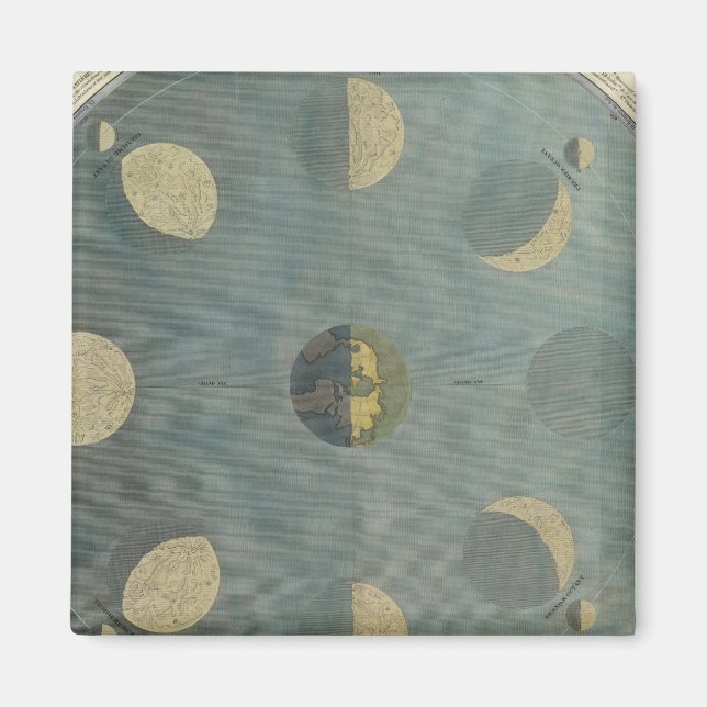 Mondphasen Magnet (Vorne)