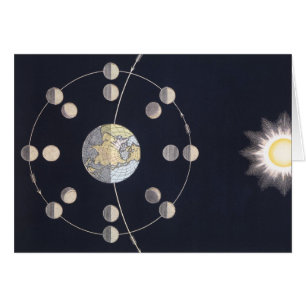 Mondphasen mit Erde & Sonne, Vintage-Astronomie