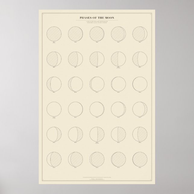 Mondphasen Poster (Vorne)
