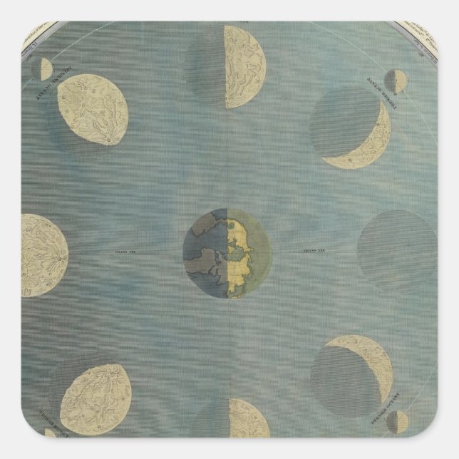 Mondphasen Quadratischer Aufkleber (Vorderseite)