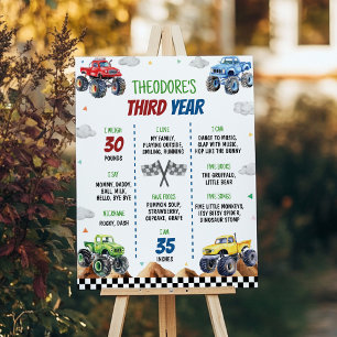 Monster Truck Kindergeburtstag Party Milestone Pos Poster