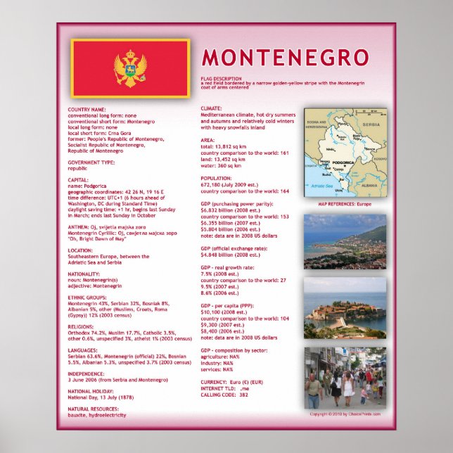 Montenegro Poster (Vorne)