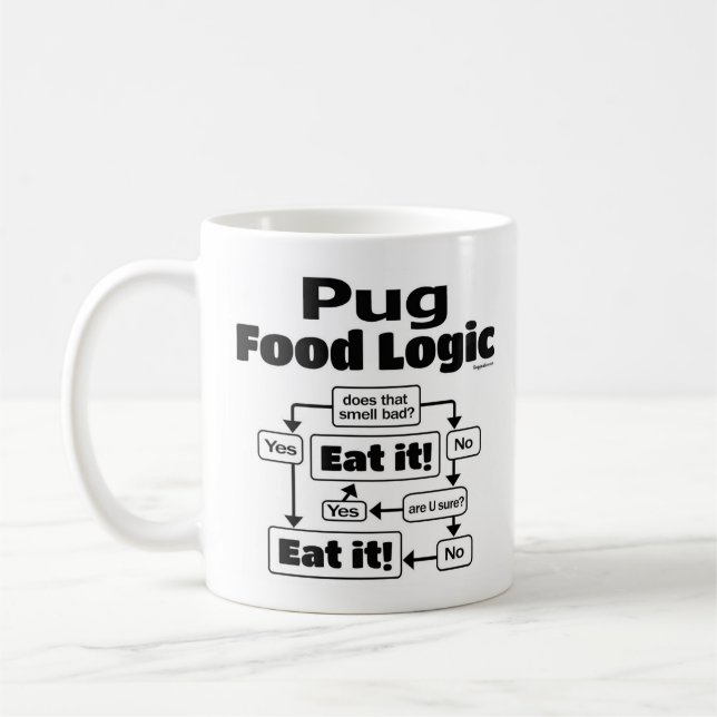 Mops Food Logic Kaffeetasse (Links)
