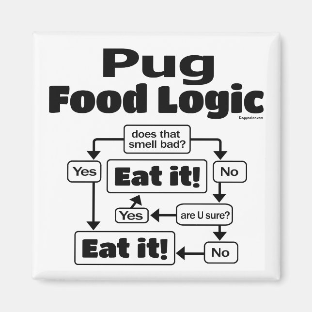 Mops Food Logic Magnet (Vorne)