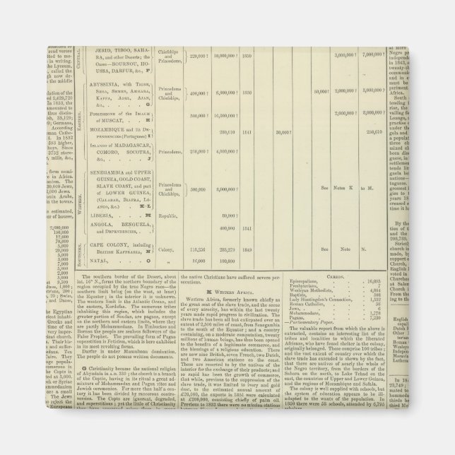 Moral and Statistical Chart of the Globe Fortsetzu Magnet (Vorne)