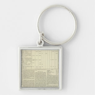 Moral und Statistische Übersicht der Weltkugel fo Schlüsselanhänger