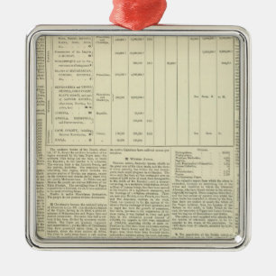 Moralisches und statistisches Diagramm der Kugel Ornament Aus Metall