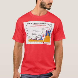 Morddiagramm, das die Welt Rettete T-Shirt