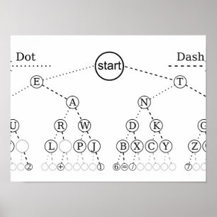 Morse-Code-Baum Binärbaum-Diagramm Poster