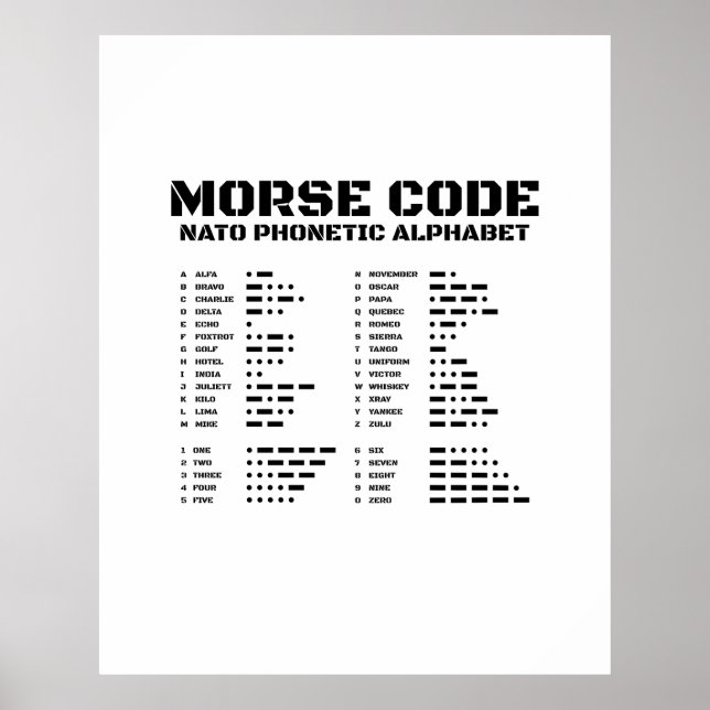 Morse Code NATO Phonetic Alphabet Poster (Vorne)