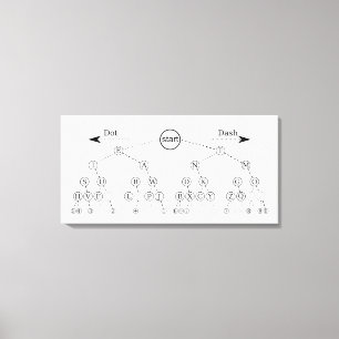 Morse Code Tree Binärbaum Diagramm Leinwanddruck