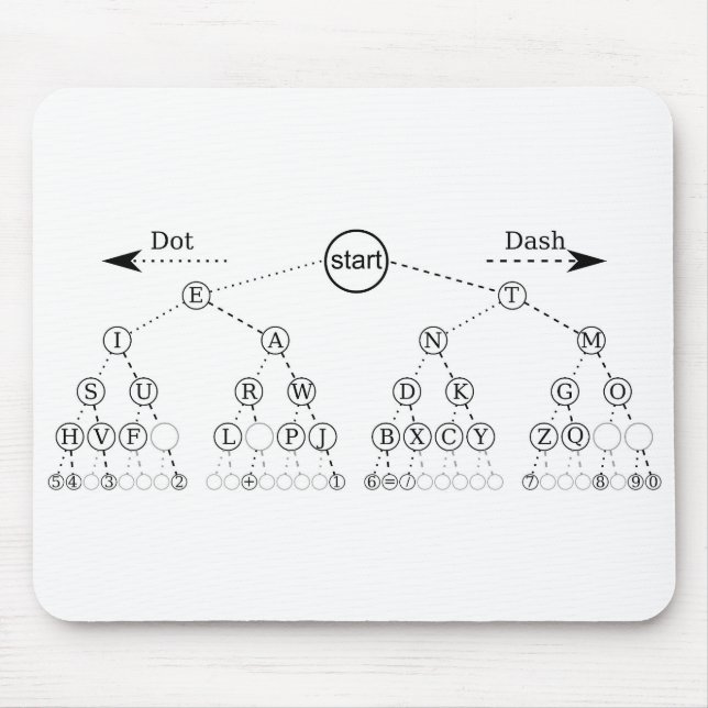 Morse Code Tree Binärbaum Diagramm Mousepad (Vorne)