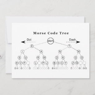 Morse Code Tree Diagramm