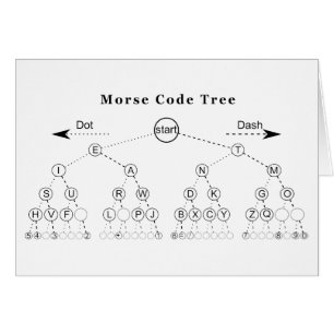 Morse Code Tree Diagramm