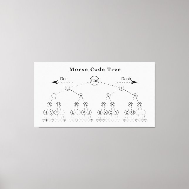 Morse Code Tree Diagramm Leinwanddruck (Vorderseite)