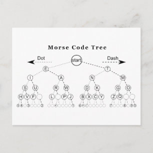 Morse Code Tree Diagramm Postkarte