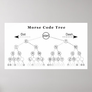 Morsealphabet-Baum-Diagramm Poster
