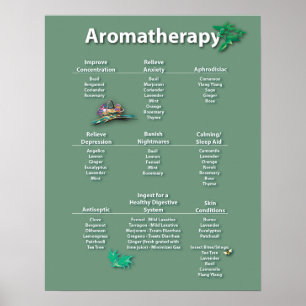 Moss Green Aromatherapy Chart Poster