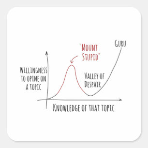 Mount Stupid Dunning Kruger Effect Square Sticker