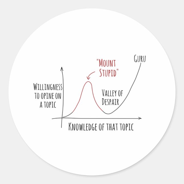 Mount Stupid Dunning Krüger Effekt Classic Round S Runder Aufkleber (Vorderseite)