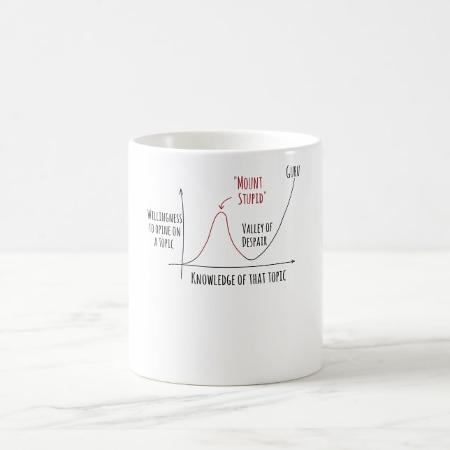Mount Stupid Dunning Kruger-Effekt Kaffeetasse (Mittel)