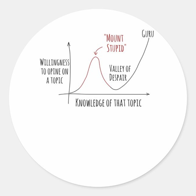 Mount Stupid Dunning Kruger-Effekt Runder Aufkleber (Vorderseite)